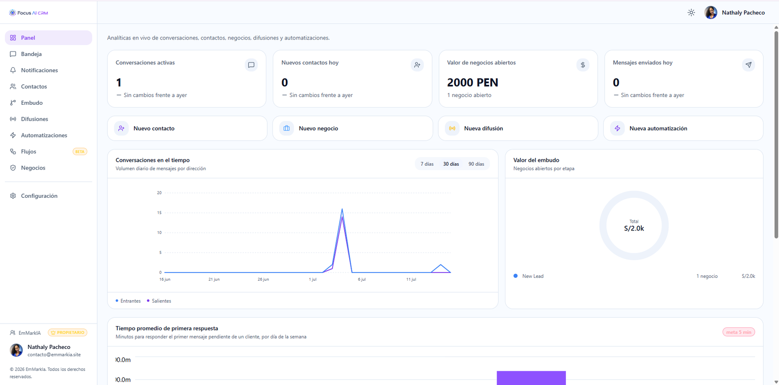 Pantalla real de Focus AI CRM